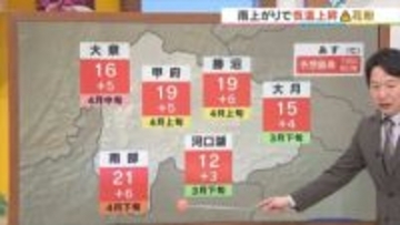 26日は　米津龍一気象予報士が解説　山梨