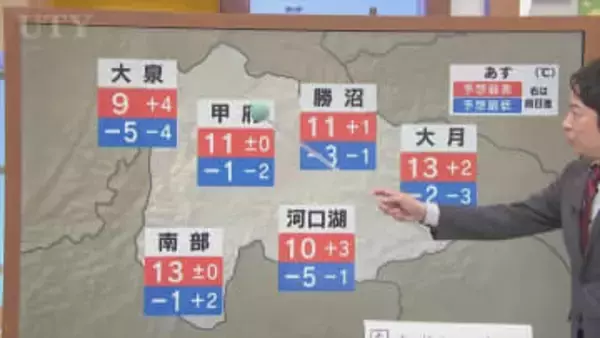 15日は晴れるが南からの暖かい空気と黄砂がやって来る　米津龍一気象予報士が解説　山梨