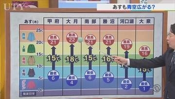 9日は天気ゆっくり下り坂でも気温差に注意　花粉の飛散状況も含めて　米津龍一気象予報士が解説　山梨
