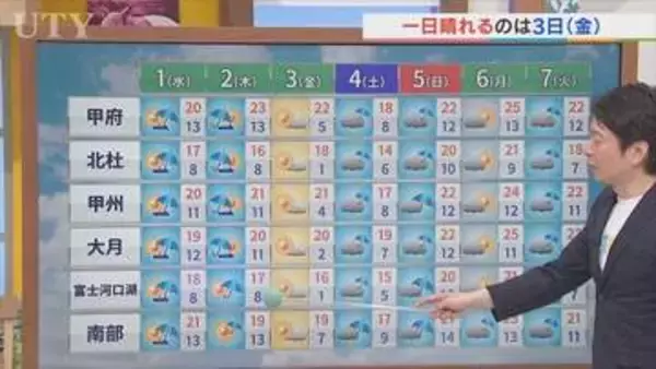 4月1日は午前中は晴れ間があるものの午後からは雨　4月から6月までの予報も含め　米津龍一気象予報士が解説　山梨