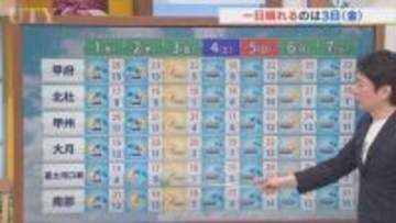 4月1日は午前中は晴れ間があるものの午後からは雨　4月から6月までの予報も含め　米津龍一気象予報士が解説　山梨