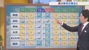 11日は午前と午後の一日で気温がガラリと変わる　12日以降真冬の寒さの日も　米津龍一気象予報士が解説　山梨