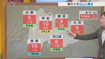 6日は寒気の影響で晴れても冬らしい寒さに　米津龍一気象予報士が解説　山梨