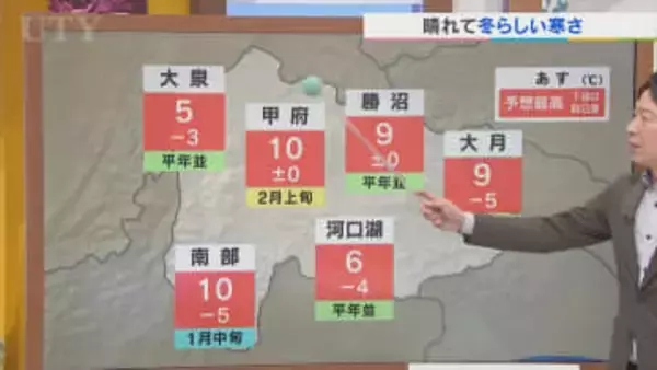 6日は寒気の影響で晴れても冬らしい寒さに　米津龍一気象予報士が解説　山梨