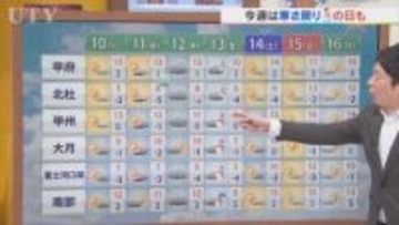 10日は日差しが控えめで、雨や雪のところも　今週は寒くなる見通し　米津龍一気象予報士が解説　山梨
