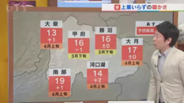 あす17日は春の陽気でも黄砂飛来　あさって18日は晴れてもあすより暖かさ控えめ　米津龍一気象予報士が解説　山梨