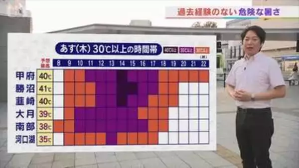 23日は勝沼で41℃予想　過去経験のない危険な暑さとなりそう　この暑さはいつまで続く？　米津龍一気象予報士が解説　山梨