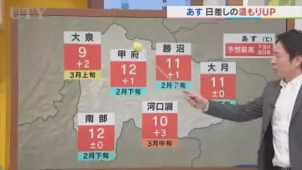 立春の４日は高気圧に覆われ日差しのぬくもりがアップ　待望の雨はいつか？　米津龍一気象予報士が解説　山梨