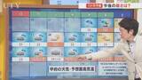 「24日は昼前後から晴れて甲府で夏日を予想　週間天気やGW予報も含めて　米津龍一気象予報士が解説　山梨」の画像1