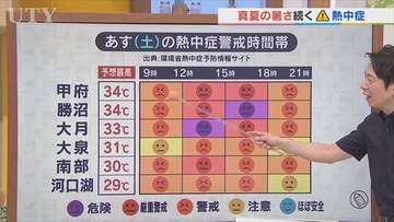 11日は日中晴れて気温が上昇　真夏の暑さ続く　夕方から曇りの天気　来週火曜日は初の「酷暑日」のおそれ　米津龍一気象予報士が解説　山梨