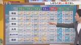 「10日は東部・富士五湖は曇りやすく　中・西部は曇りでも日差しあり　この先しばらく厳しい暑さ無し　米津龍一気象予報士が解説　山梨」の画像1