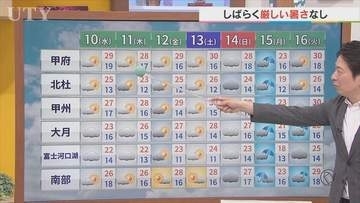 10日は東部・富士五湖は曇りやすく　中・西部は曇りでも日差しあり　この先しばらく厳しい暑さ無し　米津龍一気象予報士が解説　山梨