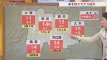 14日はきょうよりも暖かく　15日はもっと暖かく4月並み　甲府は花粉の飛散開始か　米津龍一気象予報士が解説　山梨