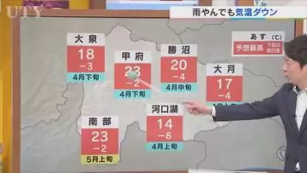 22日は雨がやんでも気温がダウン　富士五湖方面は冬物コートが必要　梅雨入りはいつか？　米津龍一気象予報士が解説　山梨