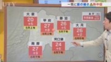11日からの3日間は一気に夏の暑さに　11日は黄砂と強風に注意　米津龍一気象予報士が解説　山梨