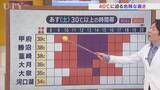 「25日は40℃に迫る危険な暑さ　天気の急変はより広範囲で起こる可能性　米津龍一気象予報士が解説　山梨」の画像1