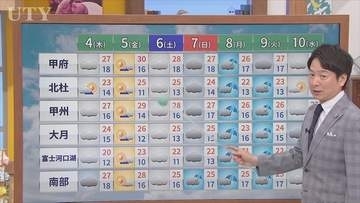 台風6号は1日で半月分の雨を降らす　4日は台風去っても雲多くスッキリせず蒸し暑い　梅雨入りは？　米津龍一気象予報士が解説　山梨