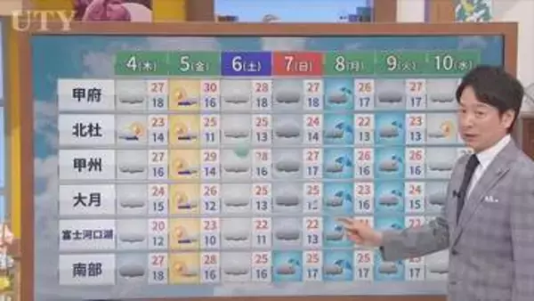 台風6号は1日で半月分の雨を降らす　4日は台風去っても雲多くスッキリせず蒸し暑い　梅雨入りは？　米津龍一気象予報士が解説　山梨