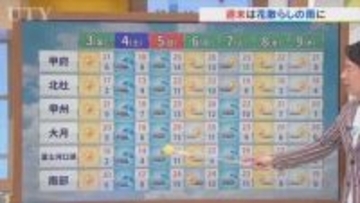 3日は穏やかに晴れて待望の洗濯日和に　週末の信玄公祭り5日は薄着もOKな気温に　米津龍一気象予報士が解説　山梨