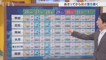 26日は40℃に迫る危険な暑さに　熱中症の危険度が一番高いのは南部　あさって以降は気温に大きく変化が　米津龍一気象予報士が解説　山梨