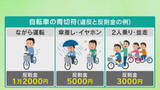 「スマホなど “ながら運転”は反則金1万2000円　4月から自転車に「青切符」　警察が制度の説明会」の画像1