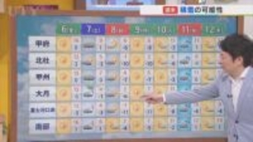 6日はきょうよりも気温が上がり桜の咲くころの暖かさに　しかし週末は雪の可能性も　米津龍一気象予報士が解説　山梨