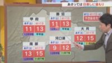 今週末は晴れて行楽日和に　日曜日がより暖かくなる見込み　米津龍一気象予報士が解説　山梨