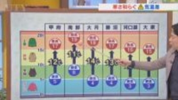 14日はカラッと秋晴れも午後からは曇りで雨がパラつくところも　米津龍一気象予報士が解説　山梨