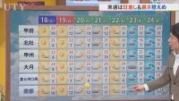 18日は汗ばむ陽気で気温差に注意　19日は6月上旬並みの気温に　米津龍一気象予報士が解説　山梨