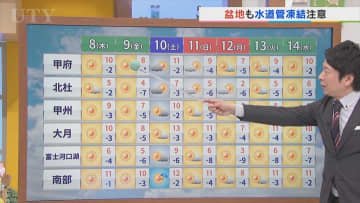 8日は晴れて風が強まる見込み　でも冬の晴れは“３K”に注意が必要　米津龍一気象予報士が解説　山梨