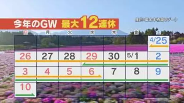 12連休という人もいる今年のゴールデンウィーク　街の人に聞きました　予算は？何する？　山梨