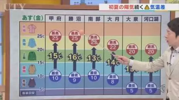 17日は穏やかな晴れの天気で気温差に注意　米津龍一気象予報士が解説　山梨