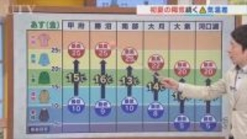 17日は穏やかな晴れの天気で気温差に注意　米津龍一気象予報士が解説　山梨