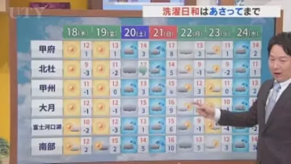 18日は風も穏やかで冬晴れの洗濯日和が続く　夕方以降は雲広がりやすい　米津龍一気象予報士が解説　山梨