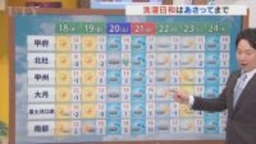18日は風も穏やかで冬晴れの洗濯日和が続く　夕方以降は雲広がりやすい　米津龍一気象予報士が解説　山梨