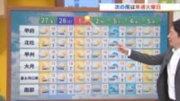 27日は午前を中心にポカポカ夕方から曇り空　次の雨は3月3日で雪になる可能性も　米津龍一気象予報士が解説　山梨