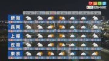 27日も朝晩冷えるが 日中は比較的暖かい、調整しやすい服装を【これからの天気(2月26日18時40分現在)｜新潟】