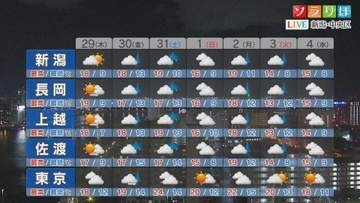週末の天気は？29日朝は冷え込んで寒くなりそう：各地の詳しい天気【これからの天気(10月28日18時40分現在)｜新潟】