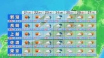 21日通勤通学の際は横殴りの雨に注意を、日中は天気回復【これからの天気(4月20日18時40分現在)｜新潟】