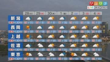 28日夜は雨脚が強まるところも、今週後半の天気は？【これからの天気(4月27日18時40分現在)｜新潟】