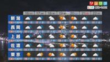 明日は山沿い含めて広く雨に、午後ほど雨が強まりそう【これからの天気(12月15日18時40分現在)｜新潟】