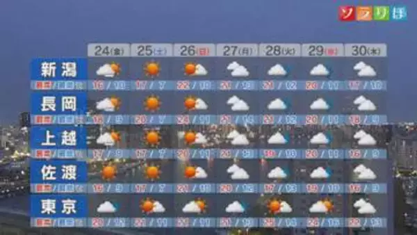 24日は少し空気ヒンヤリ＆乾燥も 火の取り扱いに注意を【これからの天気(4月23日18時40分現在)｜新潟】