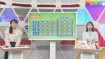 3日は冷たい雨や雪が降りそう、風が強まるところも【気象予報士が解説｜新潟】