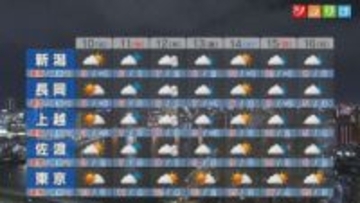 朝は凍結に注意！今週は季節がすすむ、ナダレ･落雪など警戒・注意を【これからの天気(2月9日18時40分現在)｜新潟】