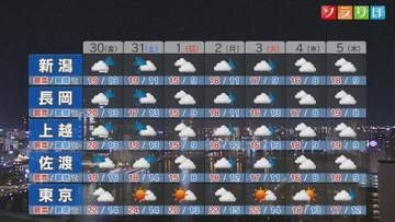 30日(金)は雷雨のところがありそう、土日の天気は？：各地の詳しい天気【これからの天気(10月29日18時40分現在)｜新潟】