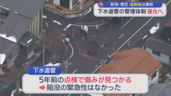 陥没の原因は？5年前の点検で傷みが見つかっていた下水道管、点検作業を今年度中に完了予定【新潟】