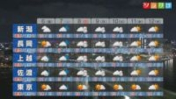 各地で花粉の飛散量が多くなる、午前は広く晴れるが 次第に天気くずれる【これからの天気(3月5日18時40分現在)｜新潟】