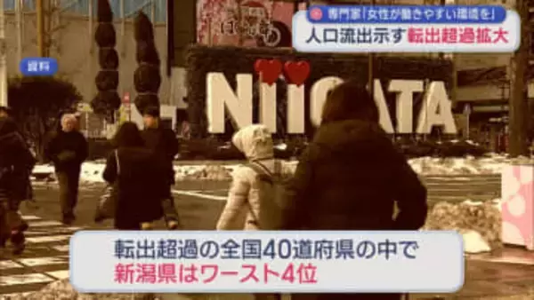 新潟県は全国ワースト4位「若年層女性の転出超過が人口減少につながる」人口流出示す転出超過が拡大【新潟】
