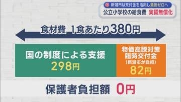 公立小学校の給食費を実質無償化に、新潟市は交付金を活用し負担ゼロへ【新潟】