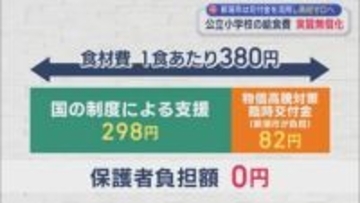 公立小学校の給食費を実質無償化に、新潟市は交付金を活用し負担ゼロへ【新潟】
